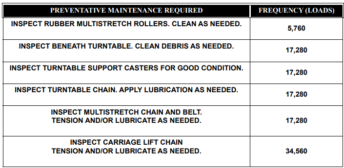 Maintenance Prompts 1